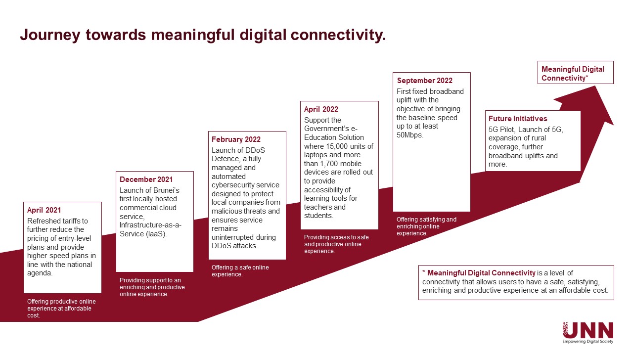 20220820 Industry players initiate fixed broadband uplift to improve customer digital (online) experience_Journey towards meaningful digital experience