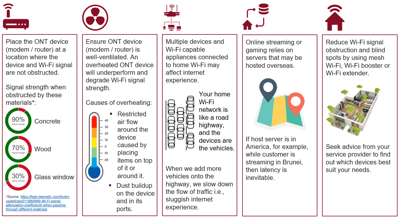 UNNPressRelease_BruneiTelecommunicationsIndustryEnablesSecondBroadband_infograph